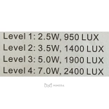 LED Lupenlampe HOPY 3 Dioptrien mit Ständer